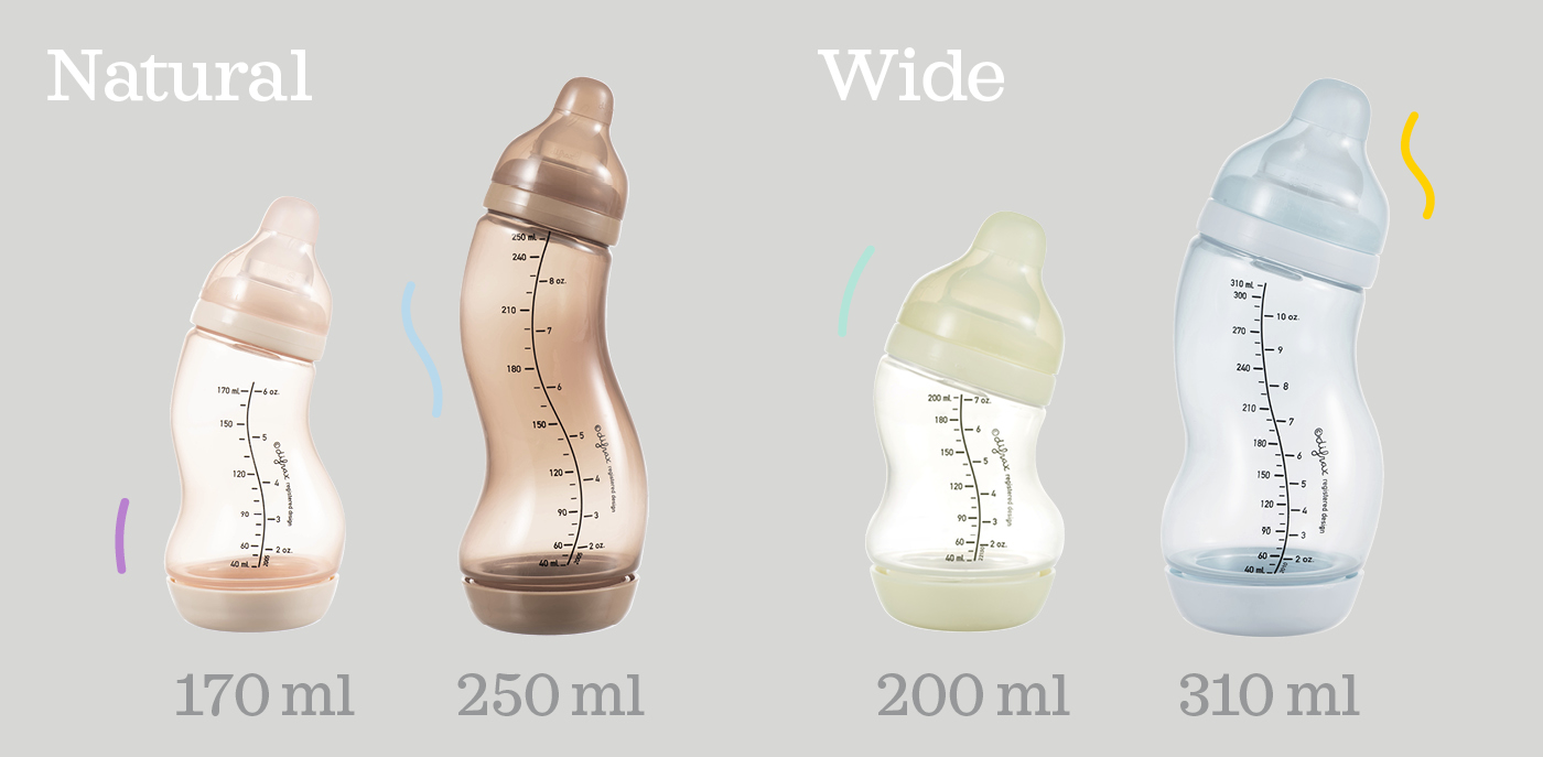 Which bottle do i choose? Natural - Wide